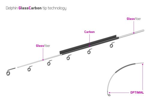 Spicc Carbon U-HEAVY River Trophy 360/400cm | pink