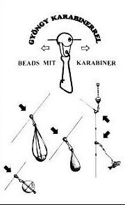 Horváth GYÖNGY KARABÍNERREL