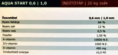 Aqua Garant Start 1,5mm 4kg