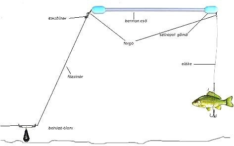 Monster Cat fekvő stupek szerelt 150 cm